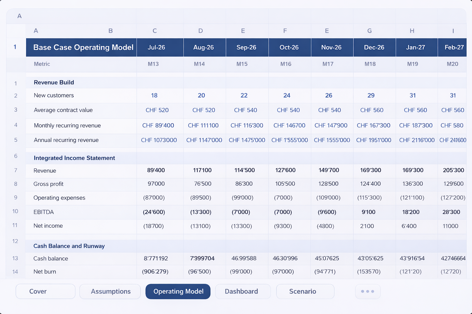 Integrated 3-statement model preview