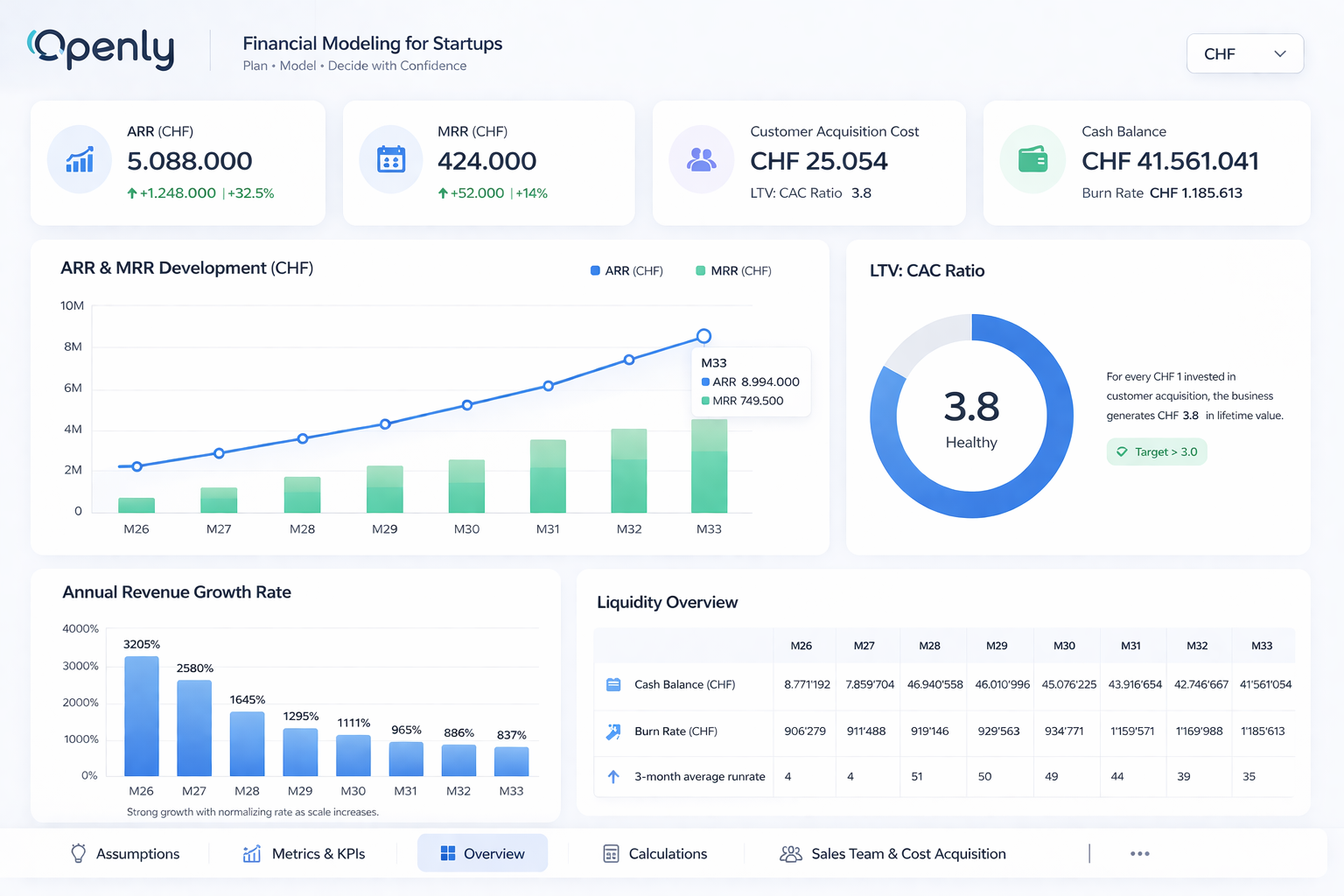 Runpilot KPI dashboard preview